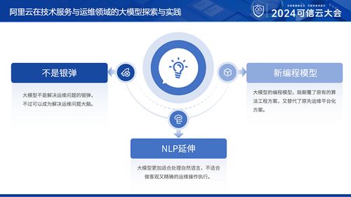 程哲橋 用大模型作為運維與服務的大腦而非手腳，賦能數字文化創意內容應用服務