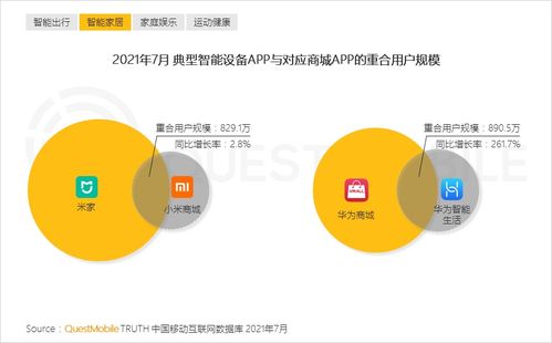 破次元之戰(zhàn) 從《QuestMobile 2021應(yīng)用服務(wù)洞察報(bào)告》看智能設(shè)備與文化創(chuàng)意應(yīng)用的雙軌演進(jìn)