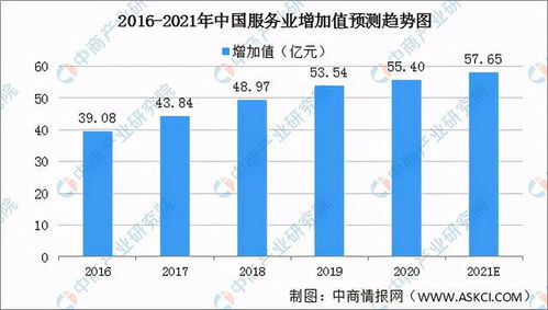 全國(guó)各省市數(shù)字創(chuàng)意產(chǎn)業(yè)“十四五”發(fā)展思路匯總分析——聚焦數(shù)字文化創(chuàng)意內(nèi)容應(yīng)用服務(wù)