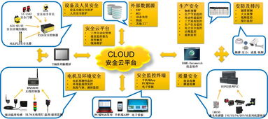 深度丨一文讀懂邦納智能工廠數(shù)字化安全解決方案 數(shù)字文化創(chuàng)意內(nèi)容應(yīng)用服務(wù)